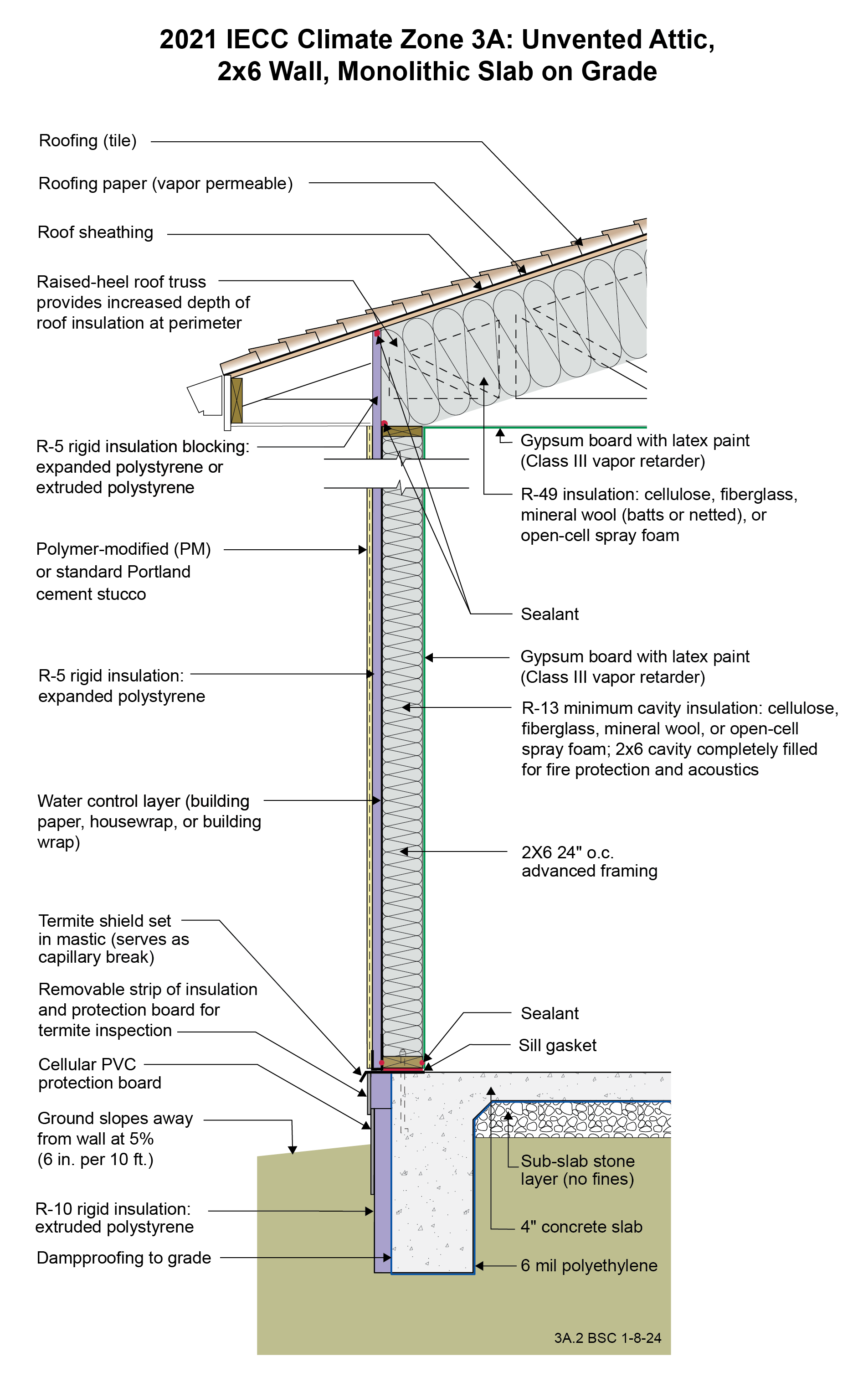 Unvented Attic, 2x6 Wall, Monolithic Slab on Grade | Building